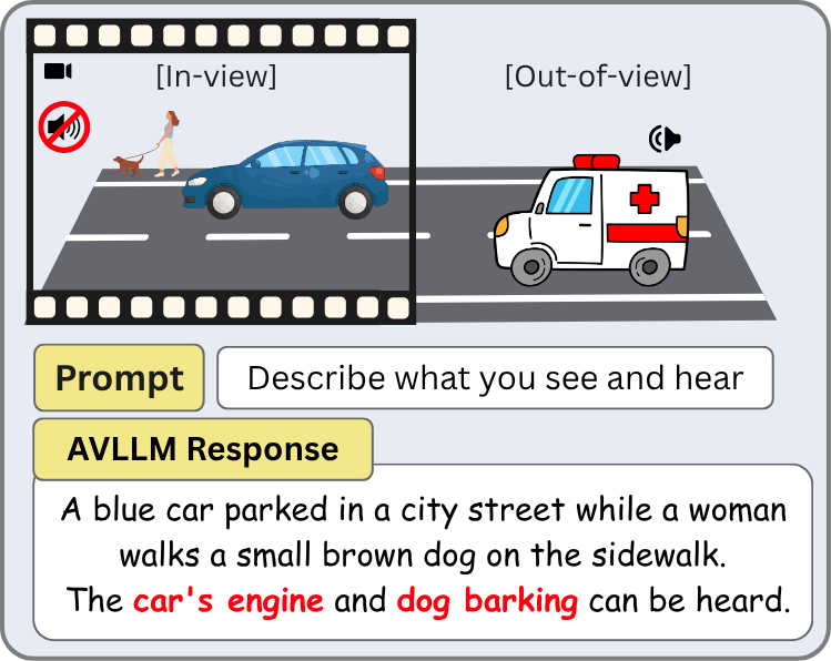 Audio-Visual Interpretability teaser