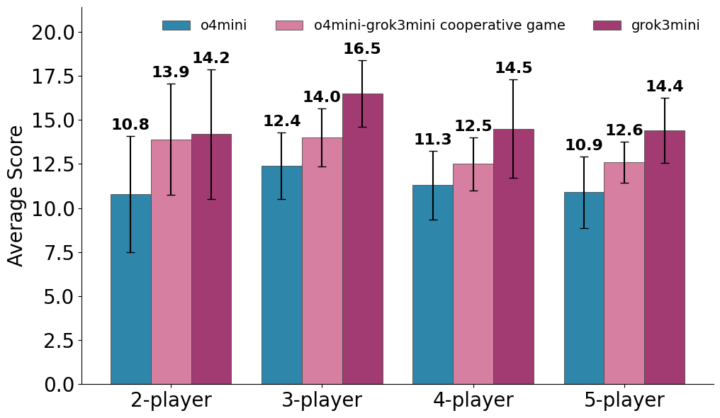 Cross-play interpolation
